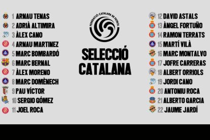 Convocatòria de la selecció catalana
