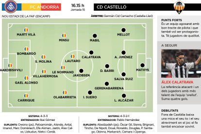 FC Andorra - CD Castelló