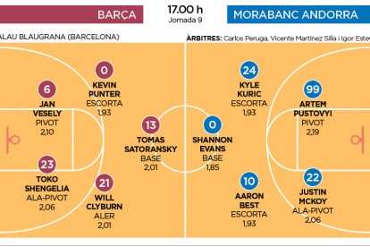 Barça - MoraBanc Andorra