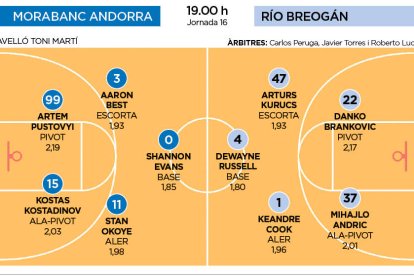 MoraBanc Andorra - Río Breogán