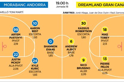 MoraBanc Andorra - Dreamland Gran Canària