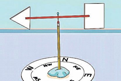 Construeix un penell per observar el vent