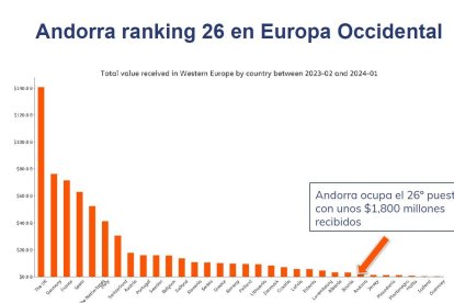 Trànsit de criptomonedes a Europa