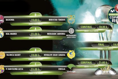 Els horaris de la Copa del Rei 2017