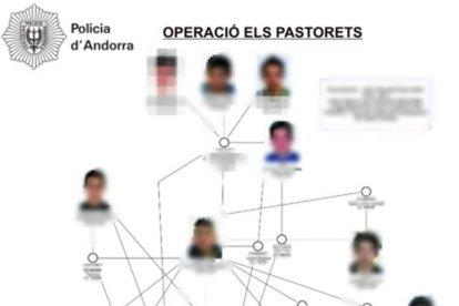 La policia desarticula una banda juvenil que robava en comerços