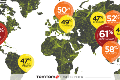 tomtom ha fet el rànquing de les ciutats més embussades.
