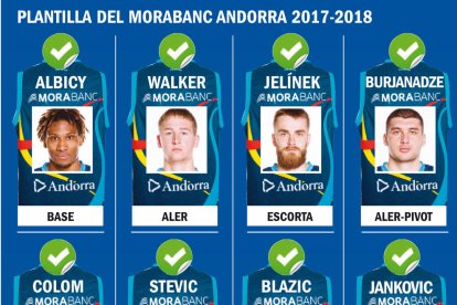 El Morabanc lliga Karnowski, Diagné i Shurna