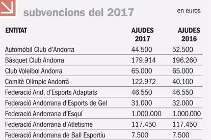 subvencions del 2017