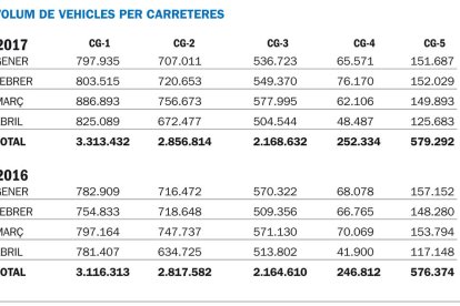 El carrer de la Unió és la via amb més trànsit de tot el territori