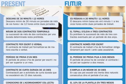 L'impacte de la reforma laboral