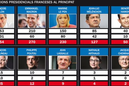 Els partits polítics es decanten pel triomf de Macron