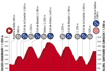 Andorra acollirà les dues etapes més decisives
de La Vuelta