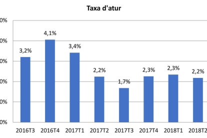 Subsidi d'atur, dret o ajuda social?