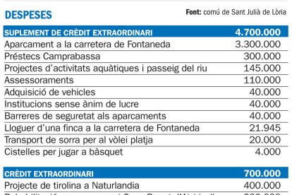 Vila atribueix el dèficit de Naturlandia al mal temps