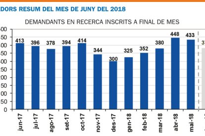 Fuga de treballadors