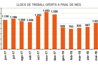 Fuga de treballadors