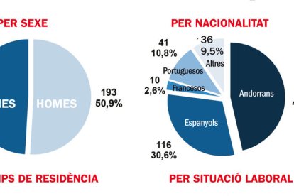 Fuga de treballadors