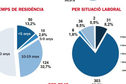 Fuga de treballadors