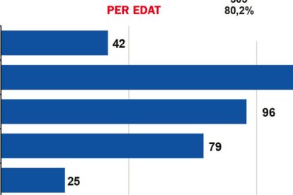 Fuga de treballadors