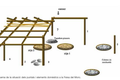 Els arquitectes del neolític