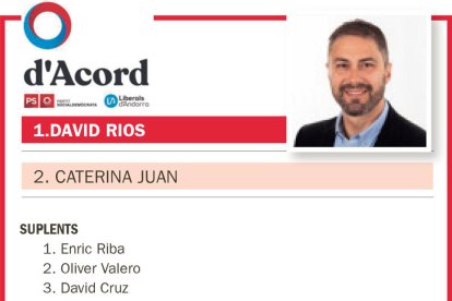 Candidatures parroquials