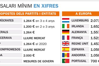 Units pel sou mínim