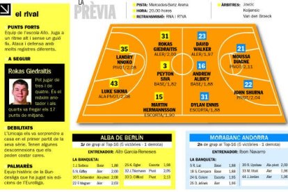 El MoraBanc, davant la fita històrica contra l'Alba