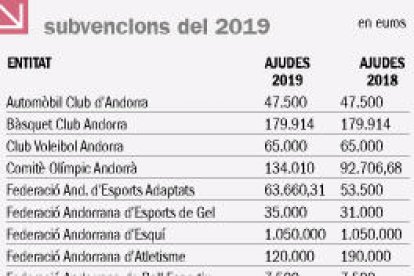 L'FCA de Piqué, sense ajudes