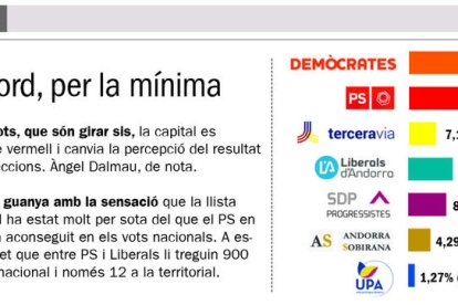 Territori multicolor