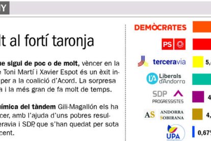 Territori multicolor