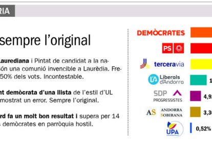 Territori multicolor