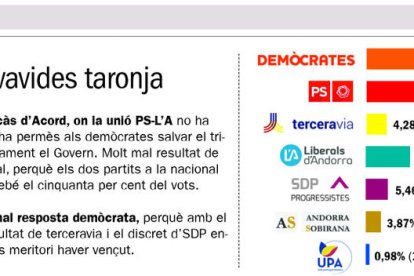 Territori multicolor
