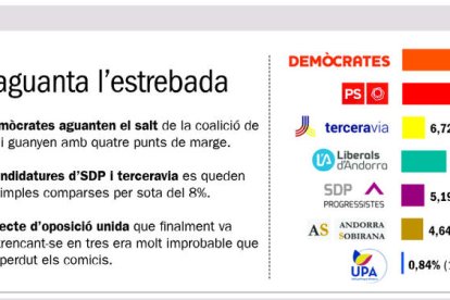 Territori multicolor