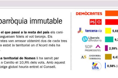 Territori multicolor