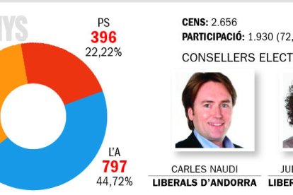 CC canta victòria amb comoditat al seu fortí