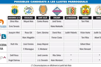 Ciutadans Compromesos treballa en una llista blanca