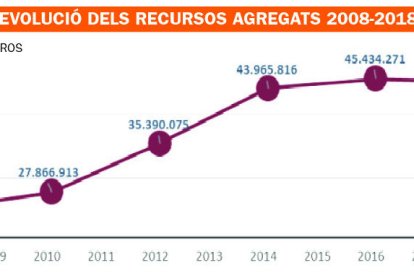Andorran Banking no té informació de fusions