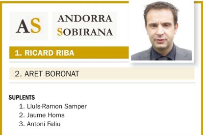 Andorra Sobirana converteix Canillo en un duel a tres bandes