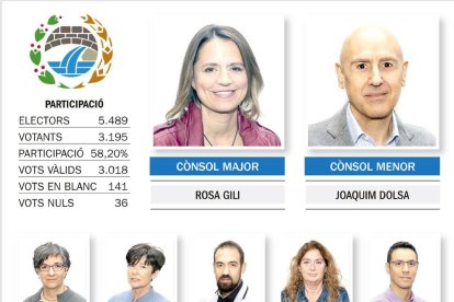 Gili guanya la batalla més igualada