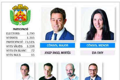 Mortés repeteix i Dolsa torna