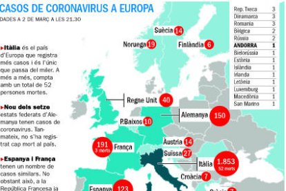 El primer cas de coronavirus obliga a aïllar dotze persones