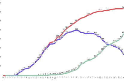Sortides més llargues la setmana vinent