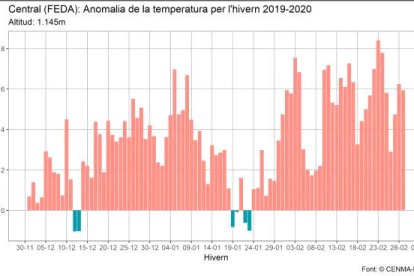 El Cenma alerta que allaus com la del 1996 es poden tornar a produir