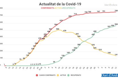 Visites a El Cedre i a l'hotel Fènix