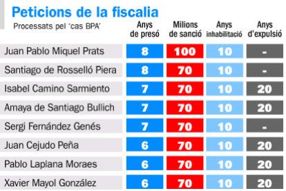 El judici del 'cas Gao Ping' es reprèn avui amb perill de suspensió