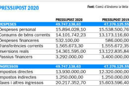 Unió de l'Estació de busos i la plaça Lídia Armengol només per a vianants