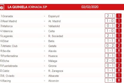 Un premi de 670.000 euros per a un resident a la travessa