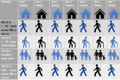Sortida d'una hora, a un quilòmetre de distància i amb mascareta