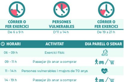 La primera “excepció al confinament” arrenca avui