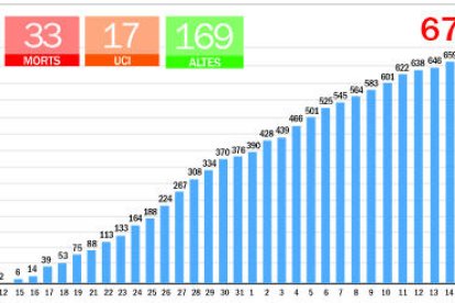 La primera “excepció al confinament” arrenca avui